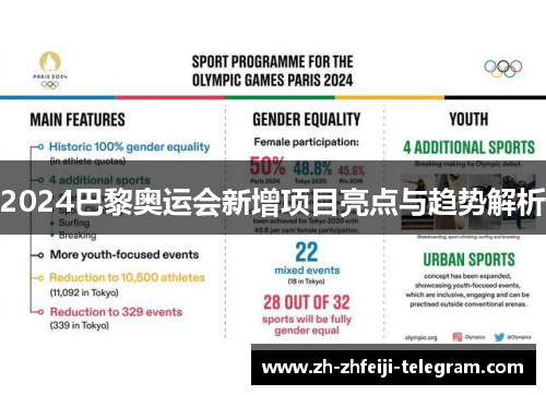 2024巴黎奥运会新增项目亮点与趋势解析 2024巴黎奥运会新增项目亮点与趋势解析