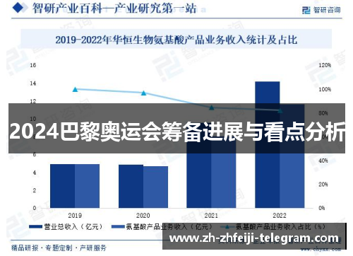 2024巴黎奥运会筹备进展与看点分析